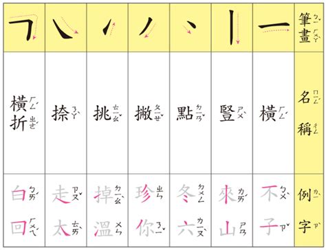 筆畫12的字|筆畫查詢 [12畫]